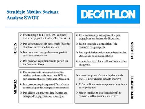 Decathlon SWOT Analysis .